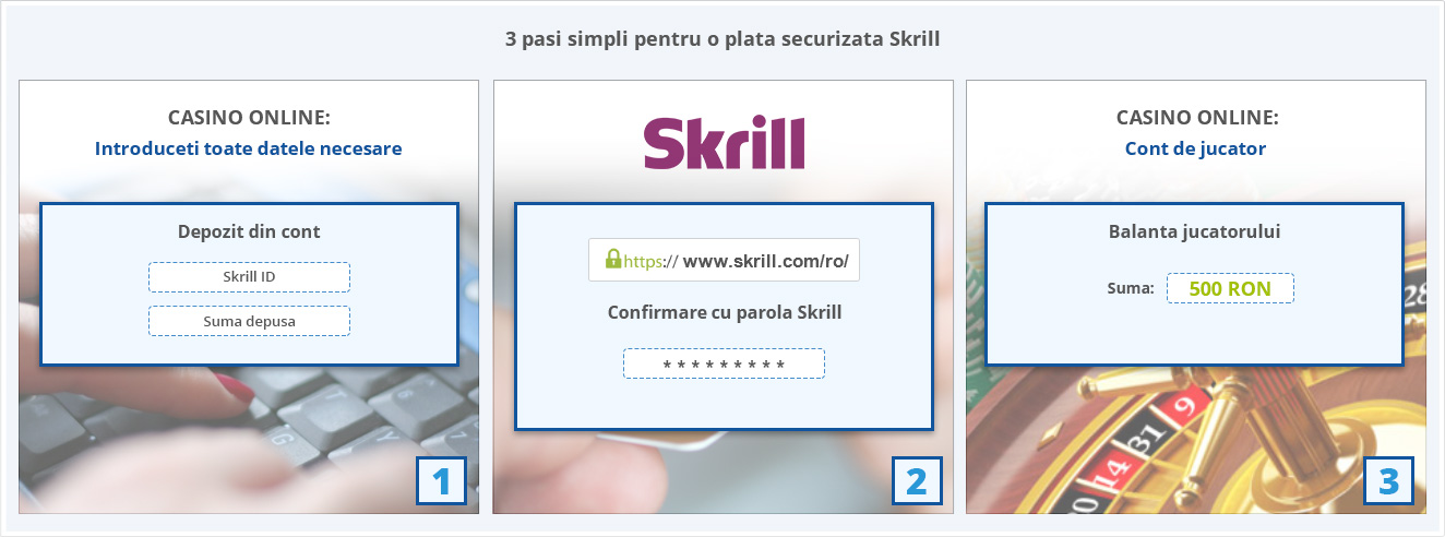 metoda de plata/retragere, Skrill