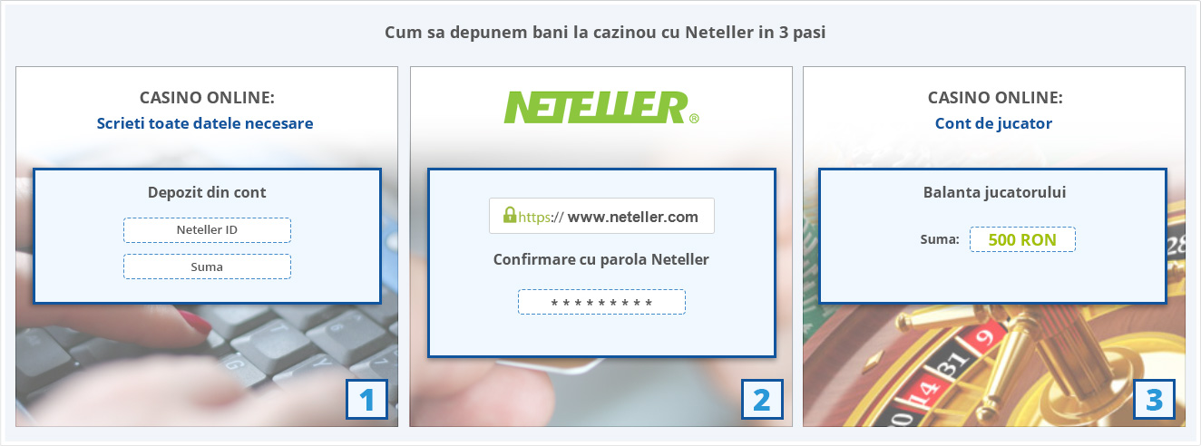 Depune cu Neteller in 3 pasi