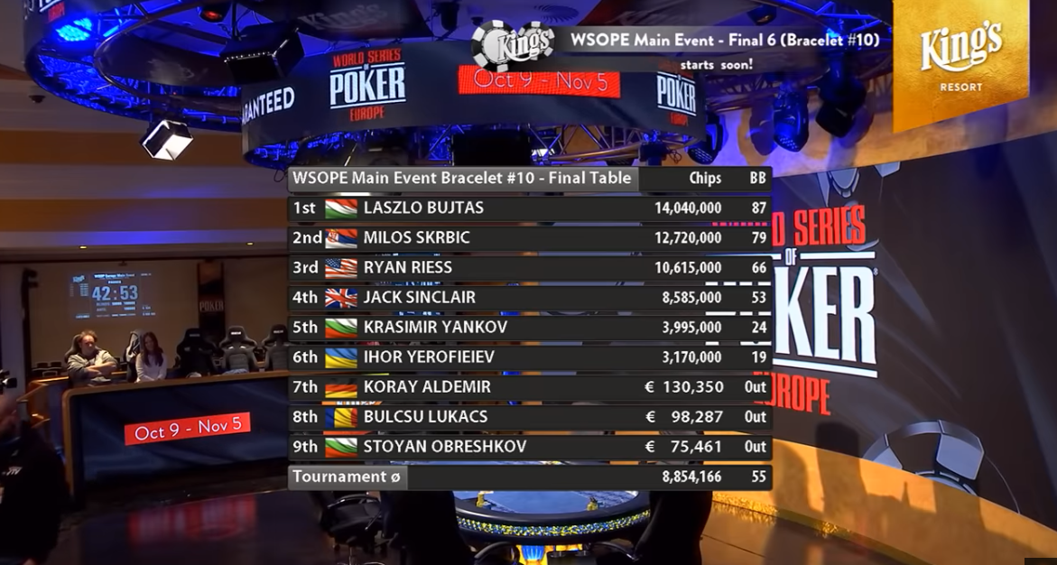 Imagine clasificare la masa finală WSOP 2018