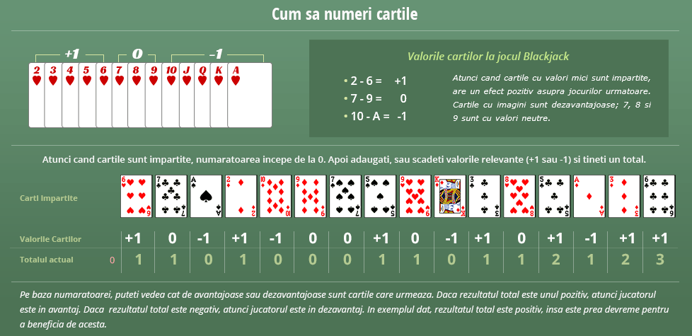 Sistem popular de numărat cărțile la blackjack